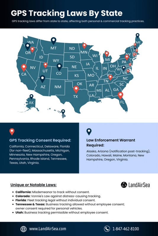 Federal laws governing GPS tracker privacy for cars include wiretap and stalking statutes.